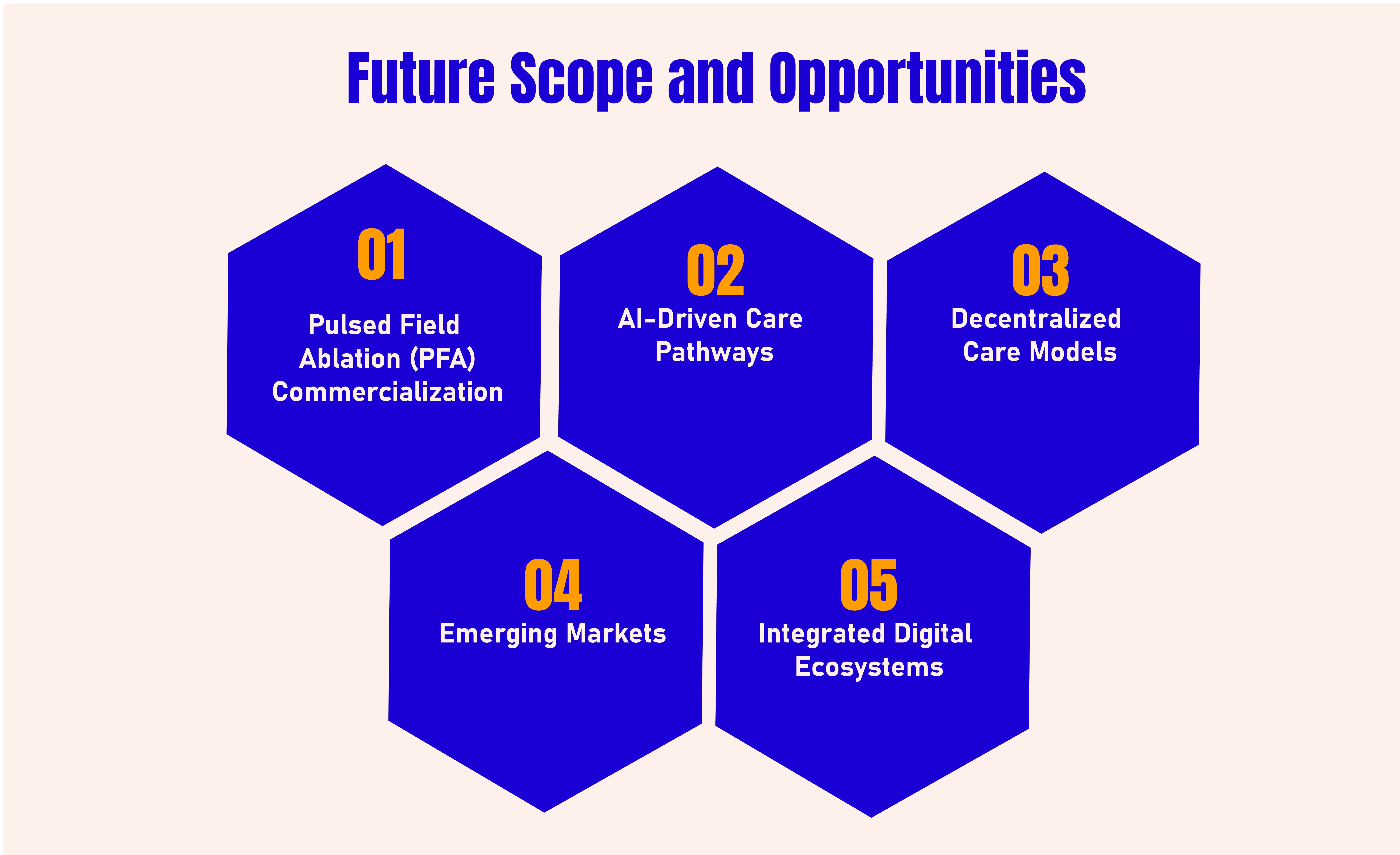 Future Scope & Opportunities