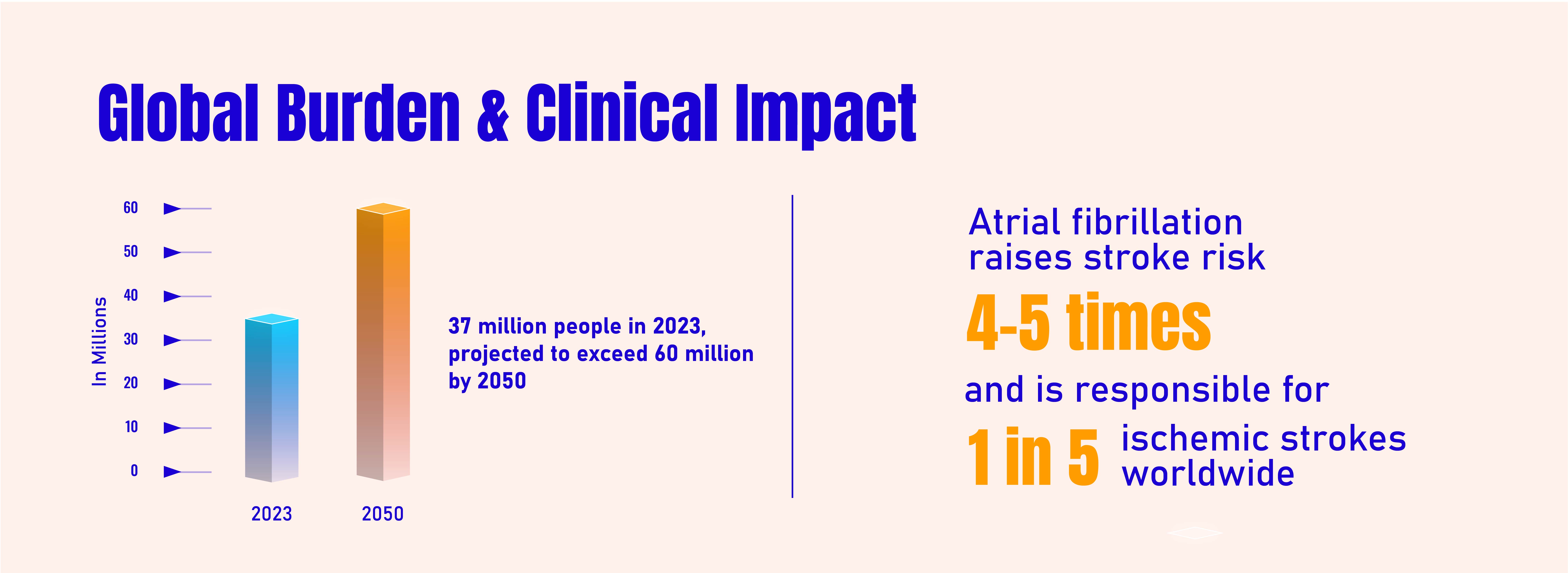 Golden Burden & Clinical Impact