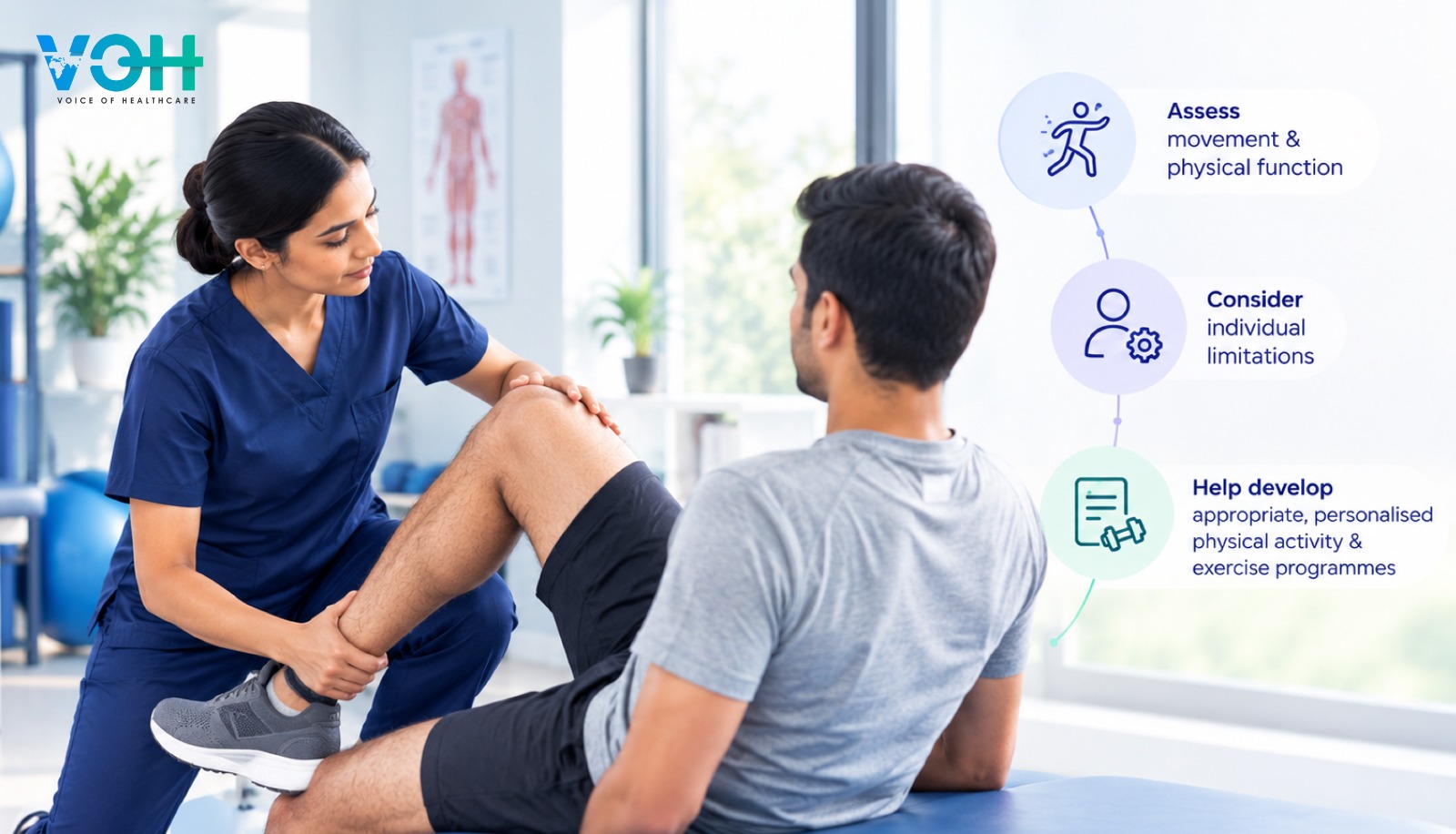 Personalised Physical Activities
